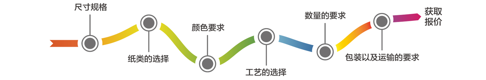 印刷报价(图2)